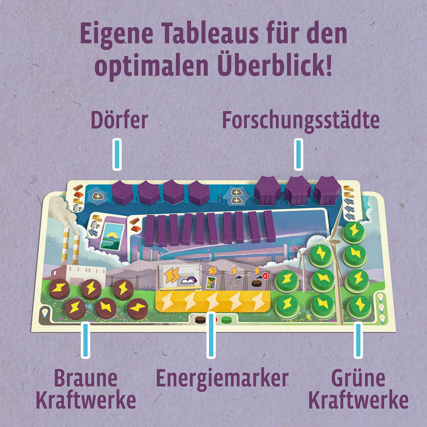 Familienspiel Catan - Energien Inhalt